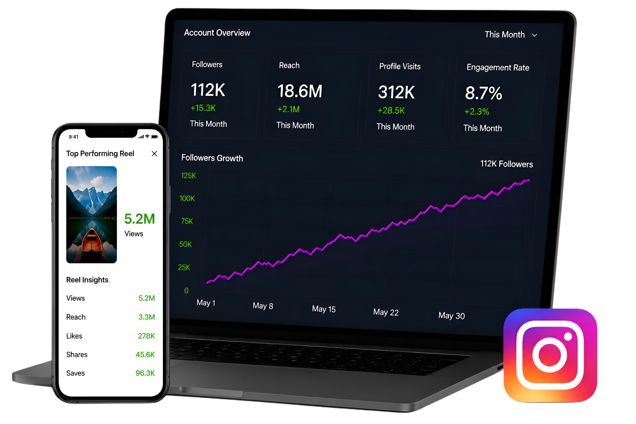 Instagram growth dashboard on laptop and mobile